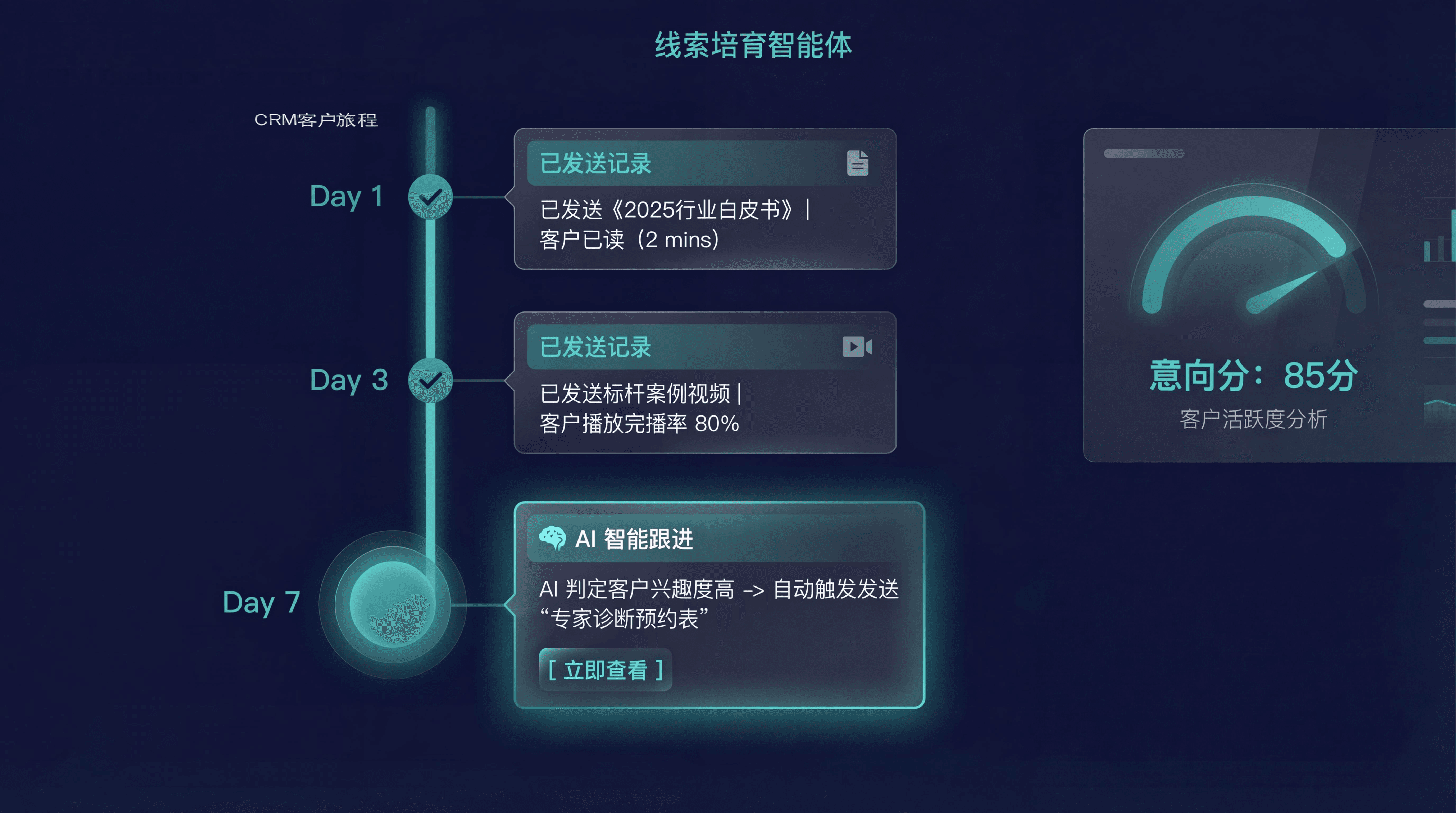 线索培育智能体