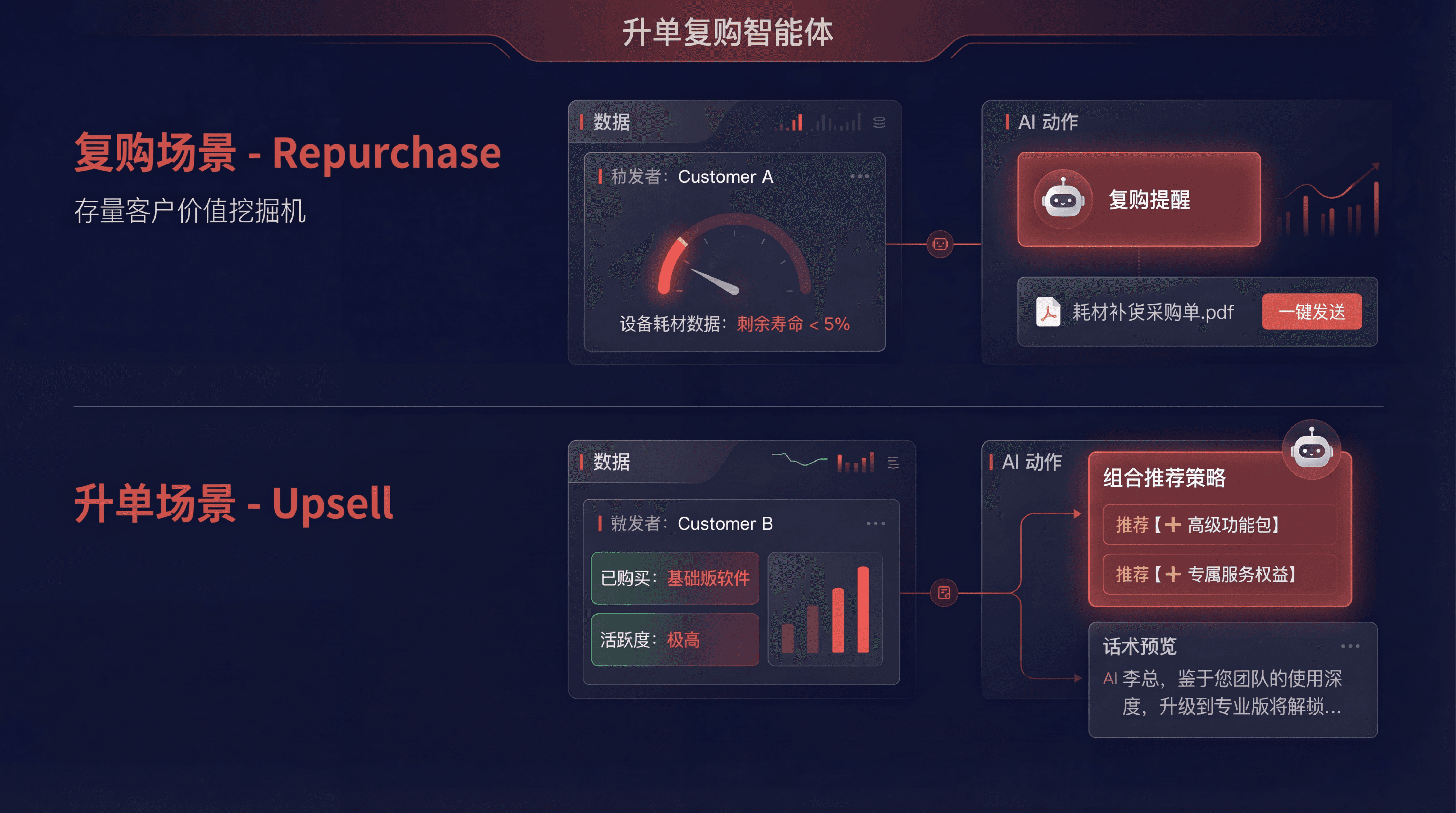 升单复购智能体