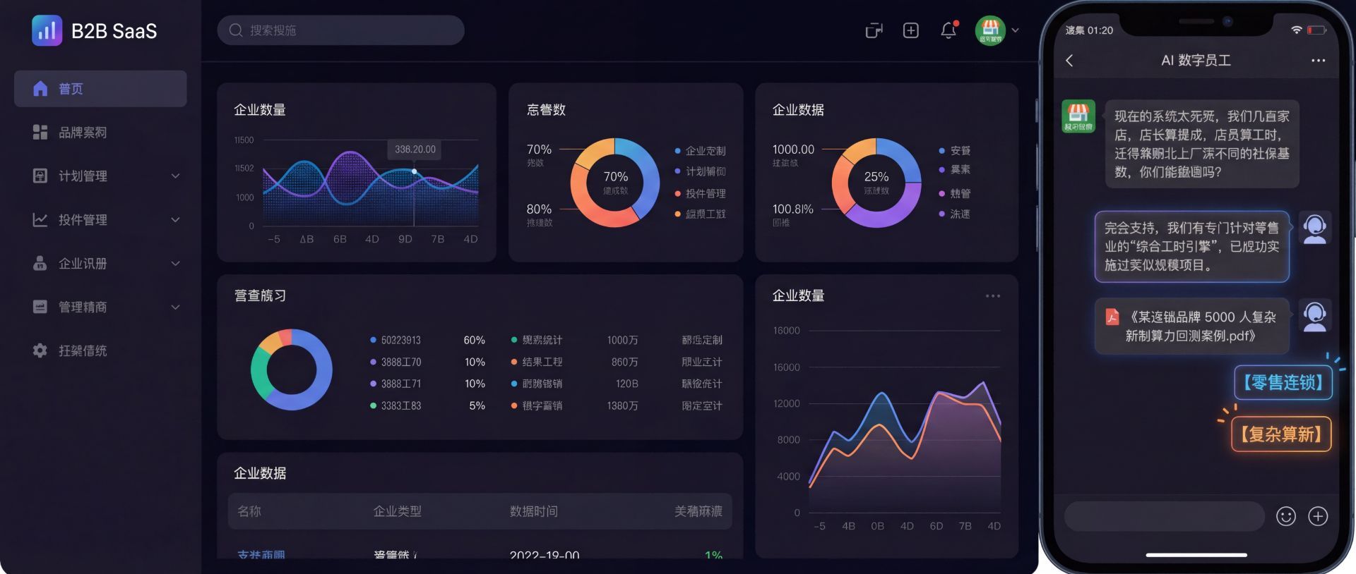 连锁企业咨询“非标排班/算薪”线索