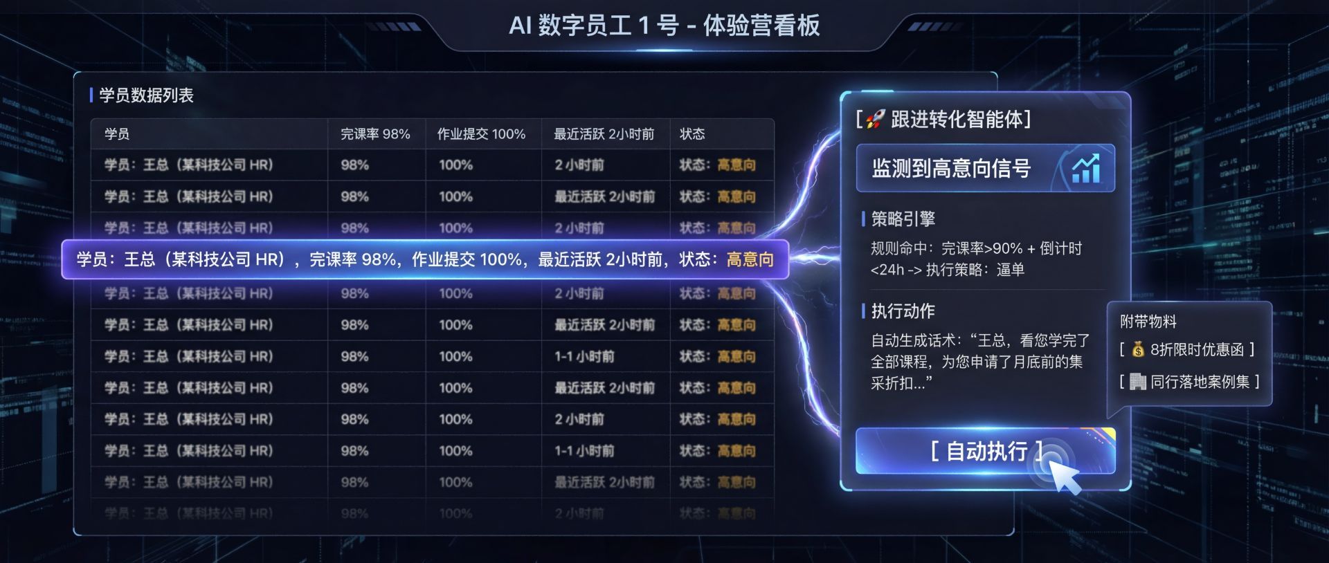 体验营自动逼单转化