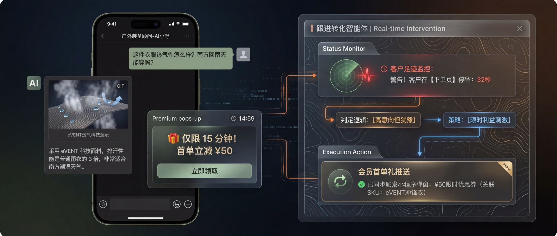 千人千面的实时引导与全自动活动促销
