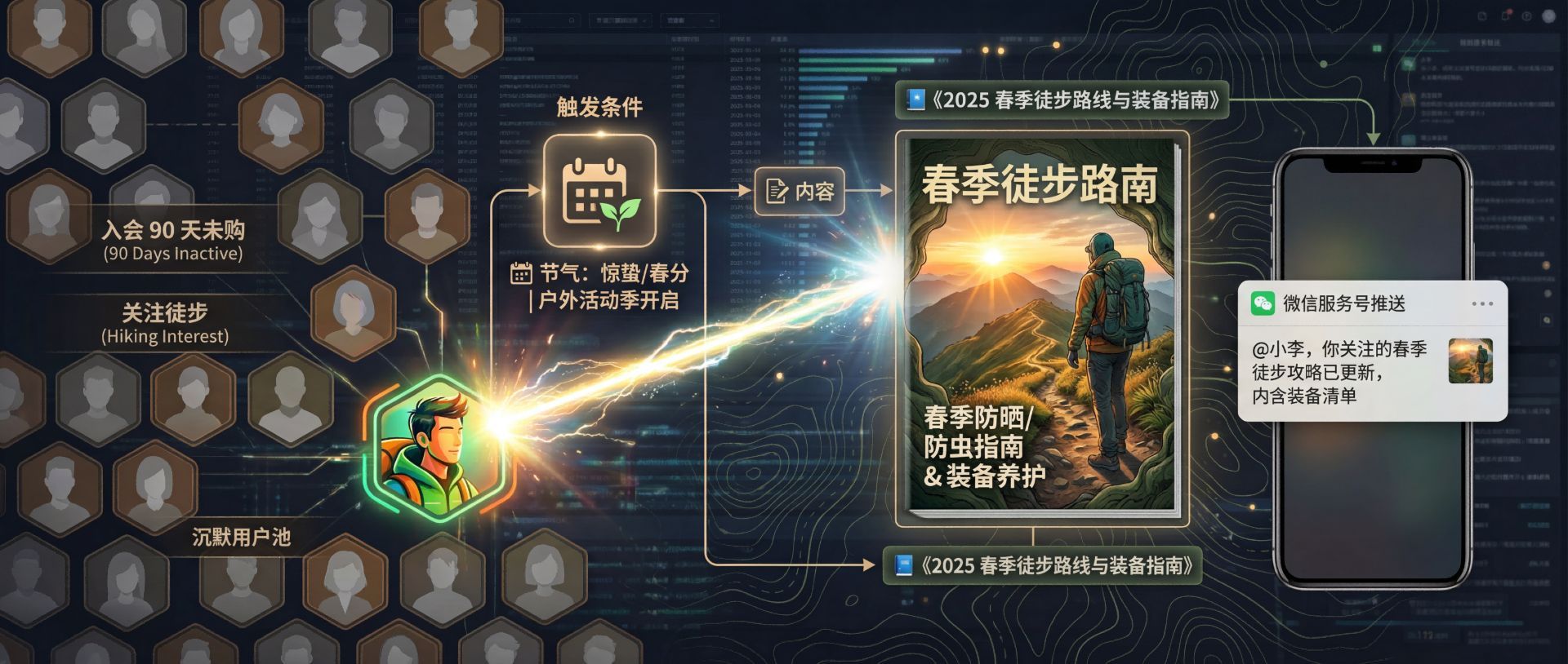 高价值种草内容激活沉默线索