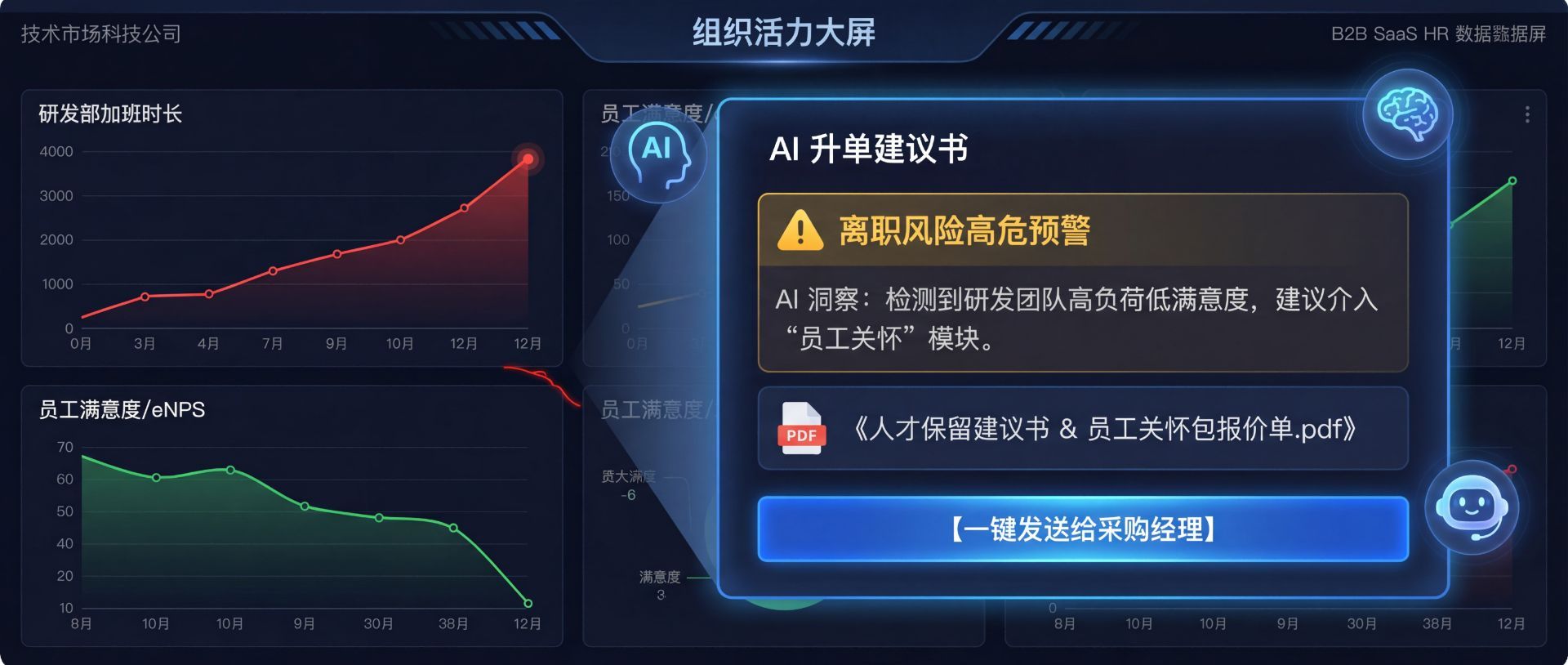 按标准SOP发送培训视频，洞察离职风险启动增售流程