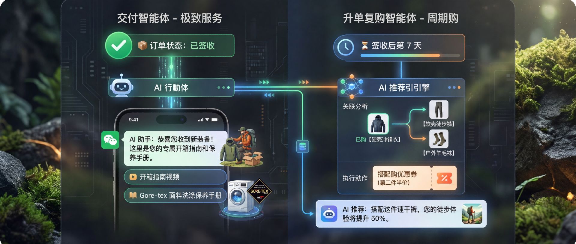 锁定钱包自动复购