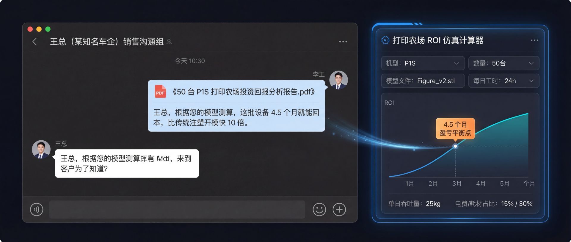 10分钟输出代工厂ROI测算报告