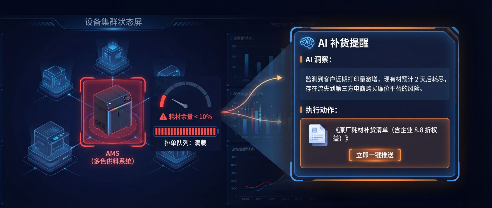 耗材智能复购防止流失竞品