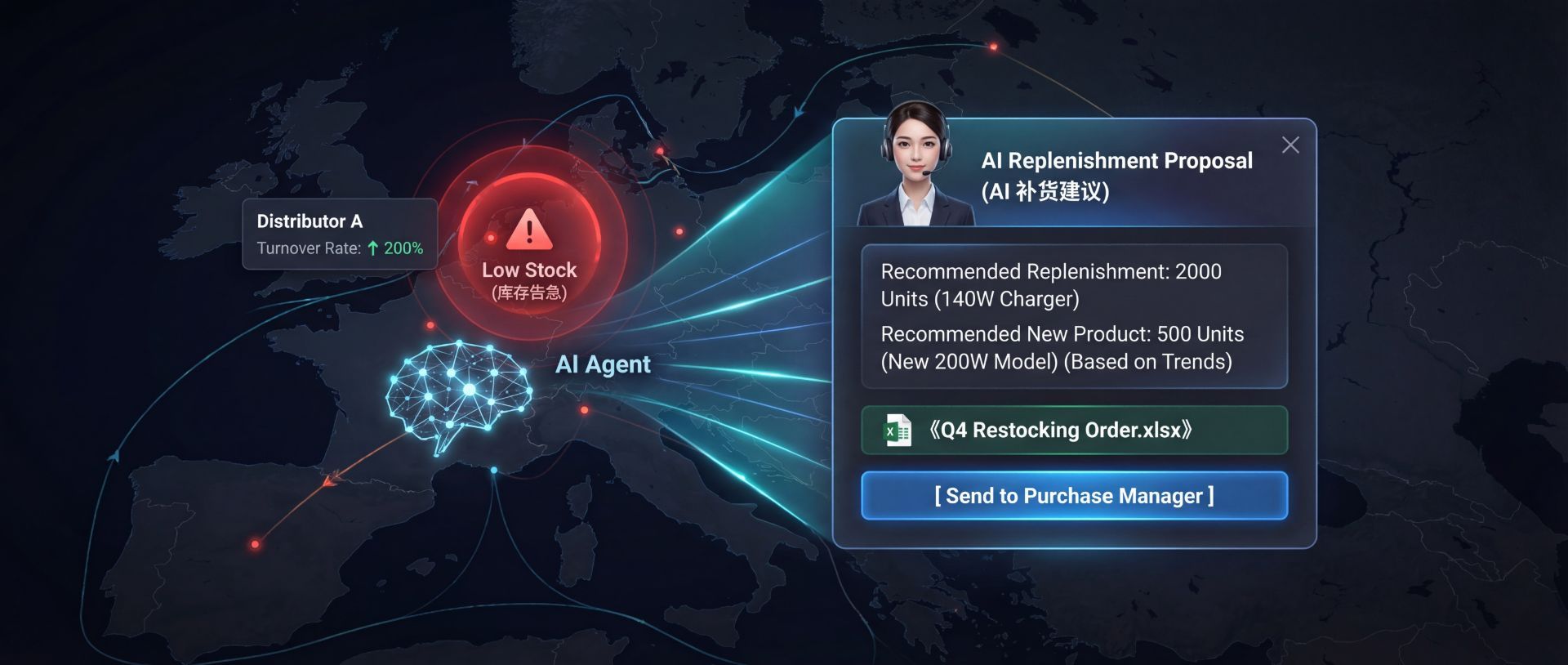 主动根据库存周期推送补货建议